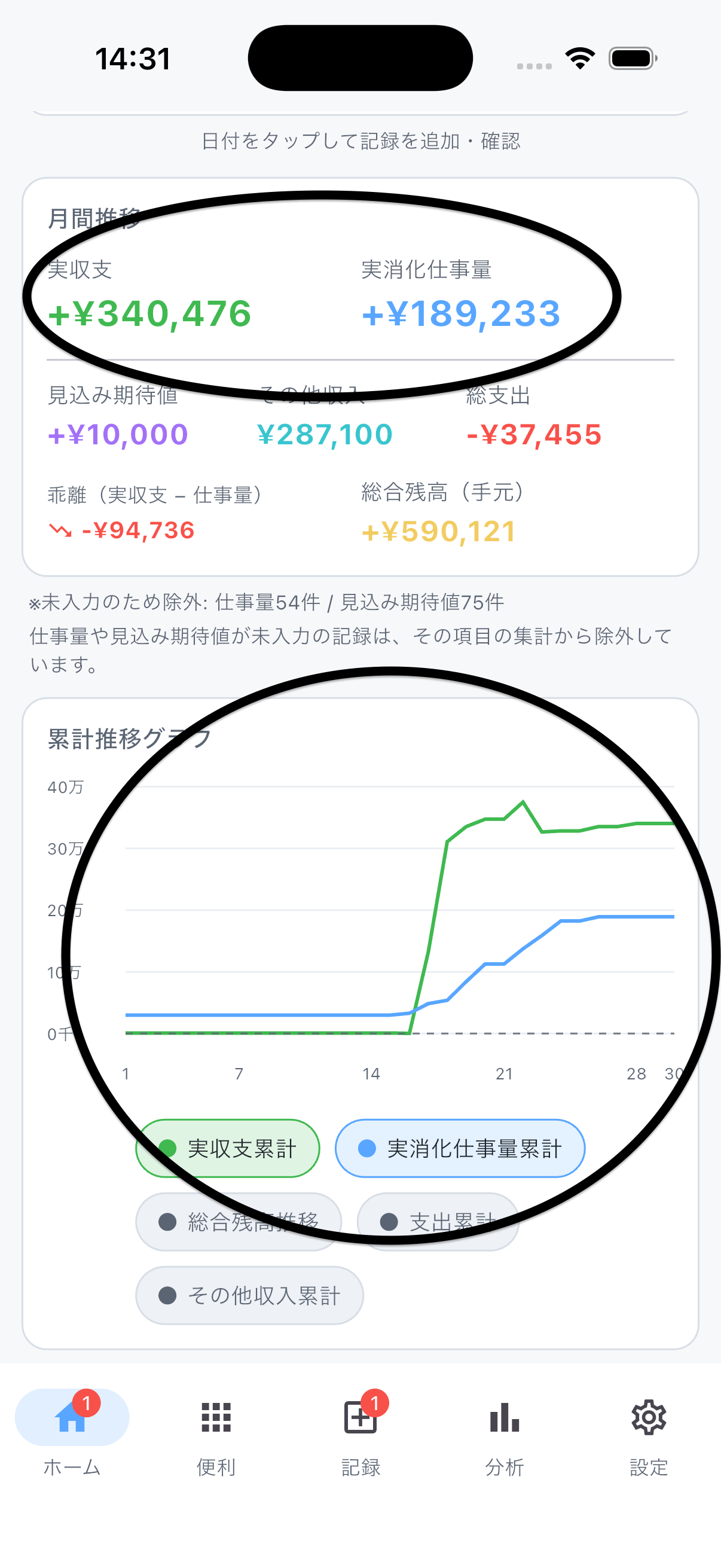実収支と期待値が並ぶグラフ