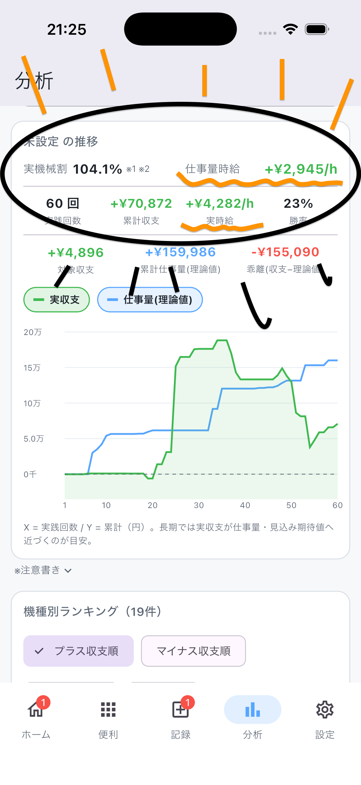 実時給の表示画面
